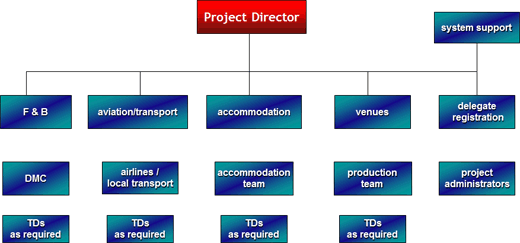 Team Roles